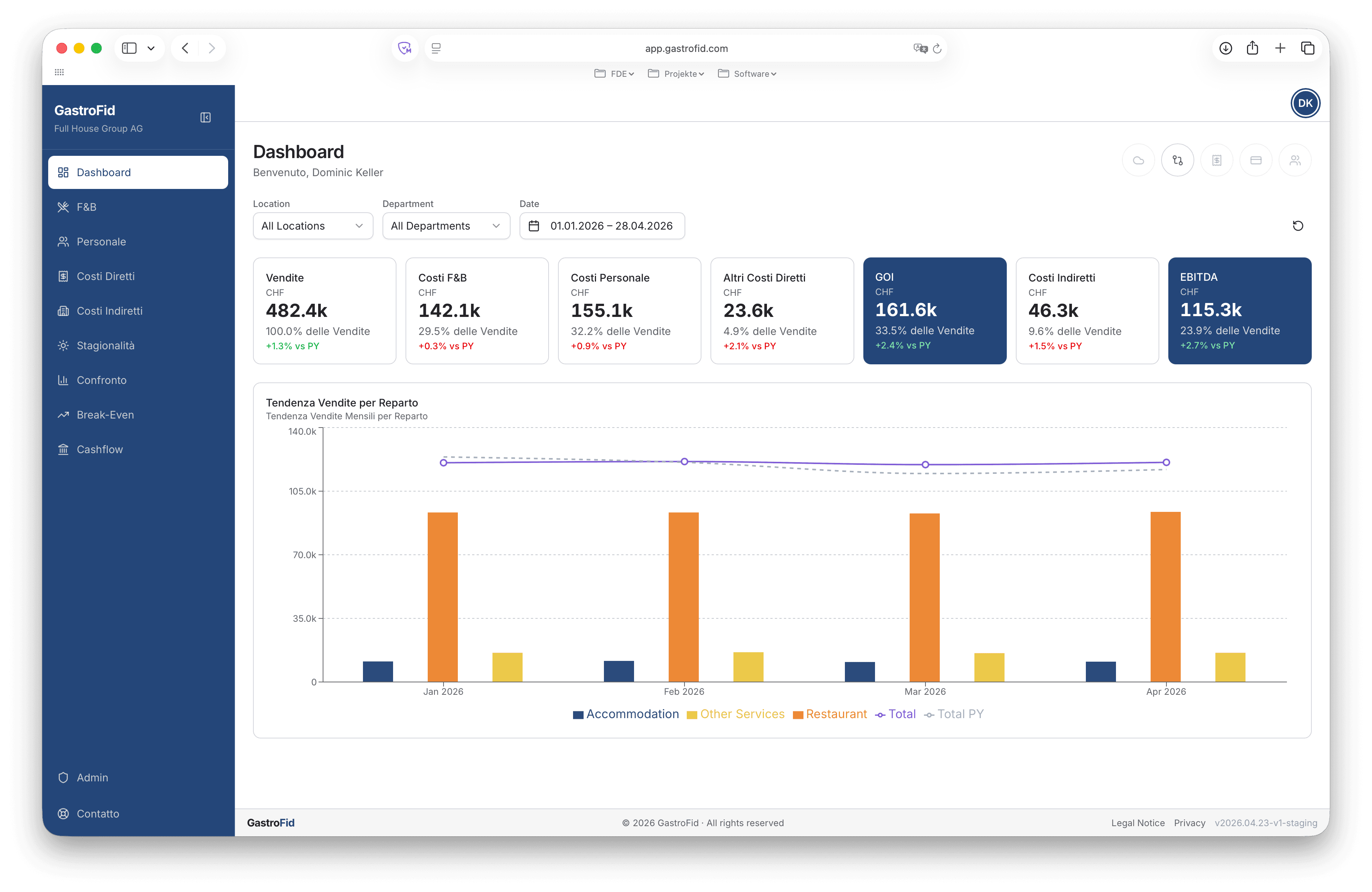 Dashboard GastroFid con i KPI finanziari di un'attività dell'ospitalità